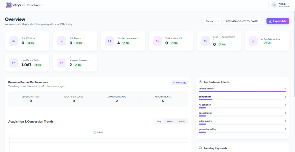 Velyx KPI Dashboard